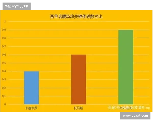 西甲联赛犯规数据分析：球队与球员表现对比与影响因素探讨